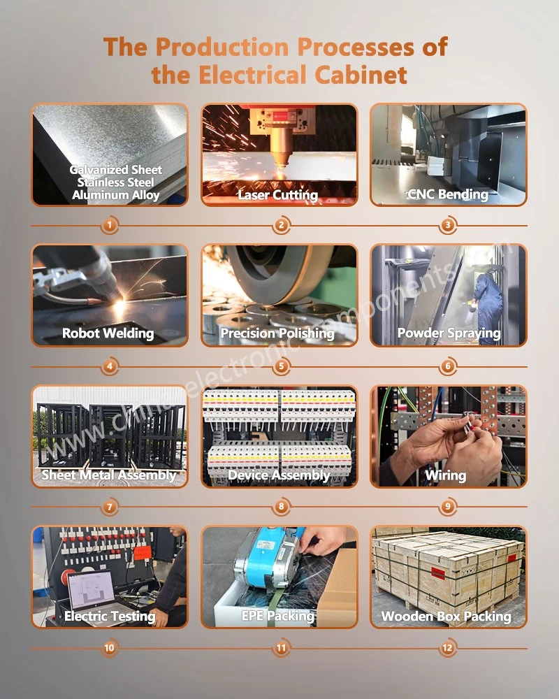 The Production Processes of the stainless steel electrical cabinet The Production Processes of the stainless steel electrical cabinet