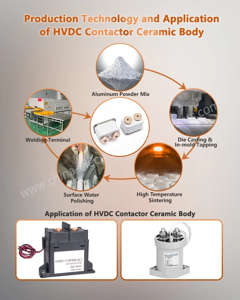 Production Technology and Application of Relay Alumina Ceramic Components Production Technology and Application of Relay Alumina Ceramic Components