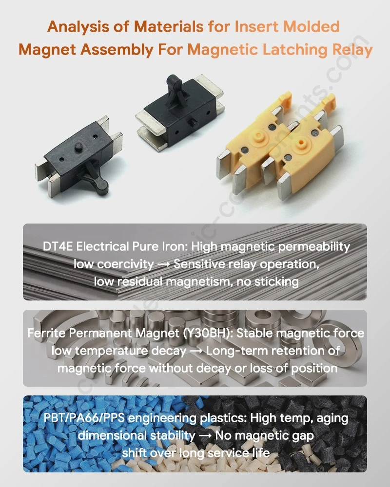 Analysis of Materials for Bistable Relay Overmolded Magnet Plastic Part Analysis of Materials for Bistable Relay Overmolded Magnet Plastic Part